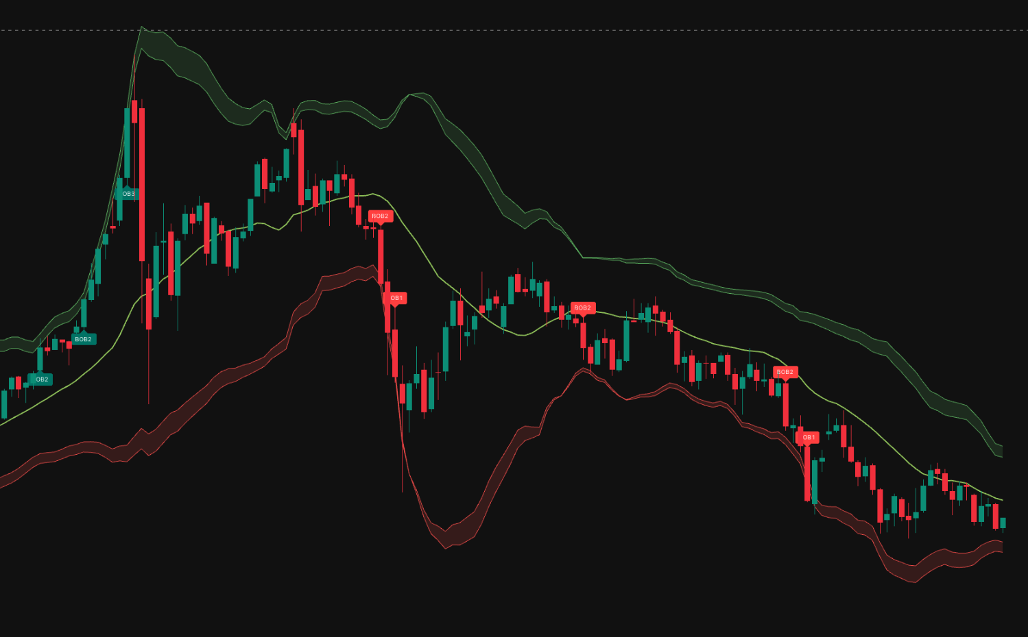 BBR — ribbon and breakout markers on a live chart