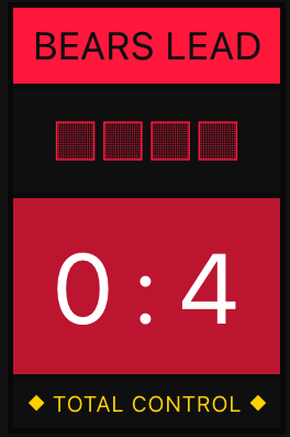 DM — bulls vs bears scoreboard