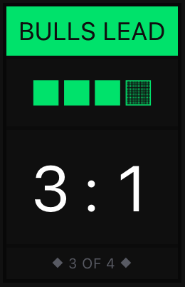 DM — bulls vs bears scoreboard