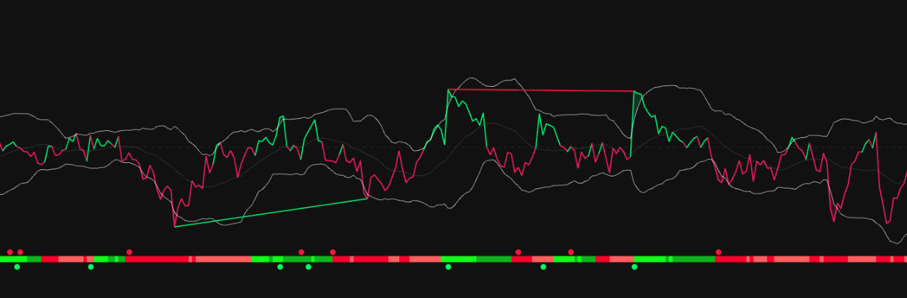 RSD — automatic divergence lines and momentum wave